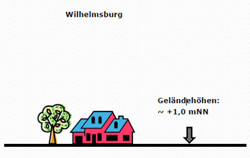 Geländequerschnitt