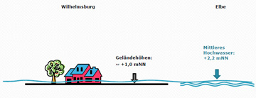 Geländequerschnitt